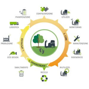 FIMAP-impegno-sostenibilità